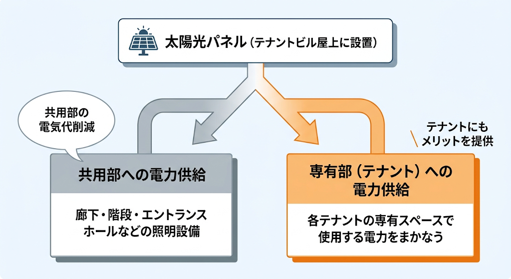 ホームテックワン（株式会社HOME TECH ONE）公式HPの画像