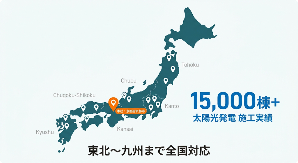 日本のシルエット地図に支店と京都市の本社ピン、施工実績「15,000棟+」、全国対応を示す図解画像。