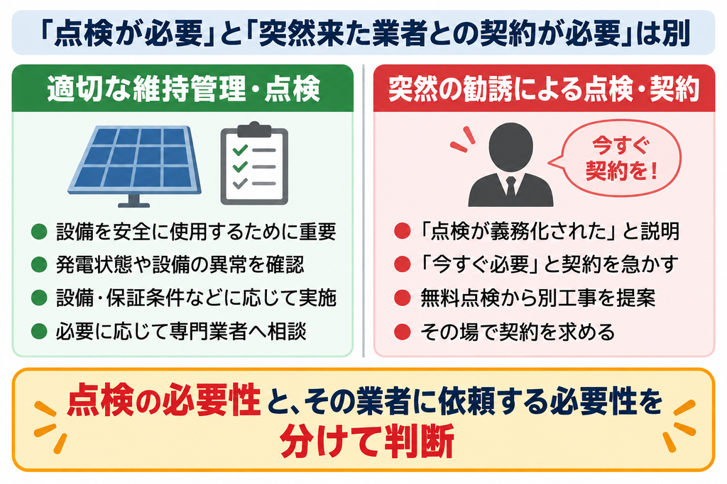 太陽光発電の適切な点検と突然の業者による契約勧誘の違いを比較し、依頼先を分けて判断する重要性を示す図解